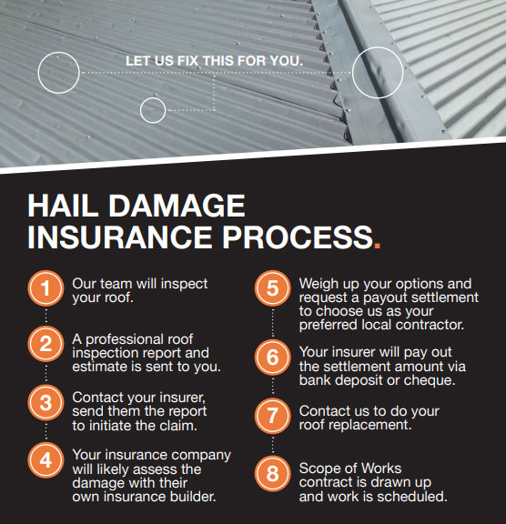 Hail Damage Roof Insurance Process